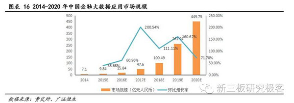 【金鳞榜】美林数据(831546):工业大数据领导