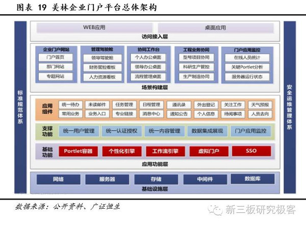 【金鳞榜】美林数据(831546):工业大数据领导