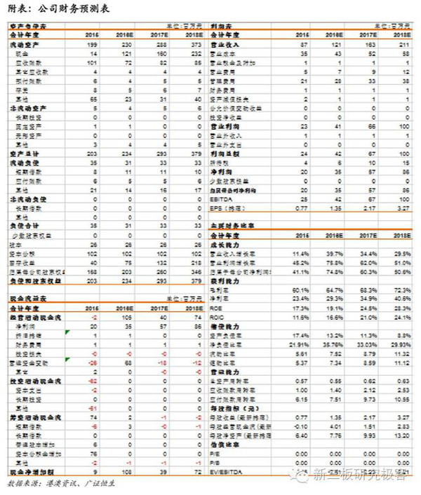 【金鳞榜】美林数据(831546):工业大数据领导