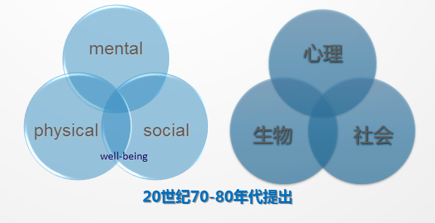 2,现代医学模式必然要求生命是一个巨大心身整体黑箱系统,任何医学