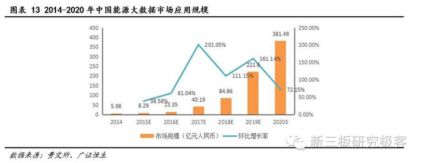 【金鳞榜】美林数据(831546):工业大数据领导