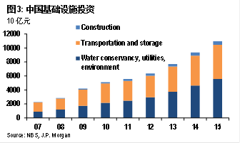 各国的基础设施占gdp_全球基础设施建设展望 官方显示,至2040年全球基建投资缺口约15万亿美元