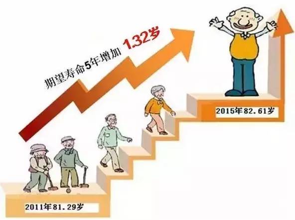 人口平均期望寿命_长沙人人均期望寿命-女性比男性长寿近5岁 专家 社会压力小