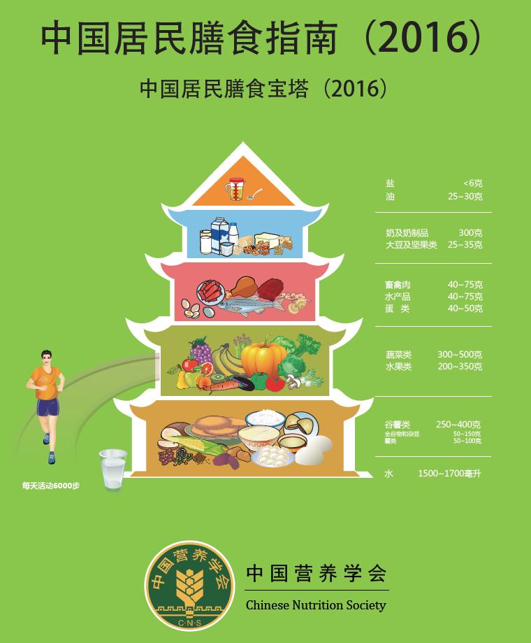新版《中国居民膳食指南》出炉