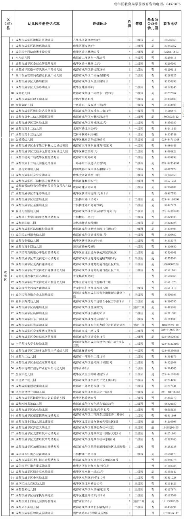 成都爸妈关心的幼儿园收费问题以及幼儿园汇总