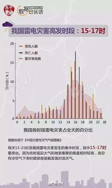 雷城GDP(2)