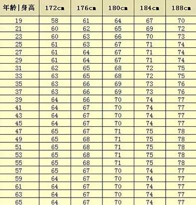 人口普查会问身高体重吗_人口普查图片(2)