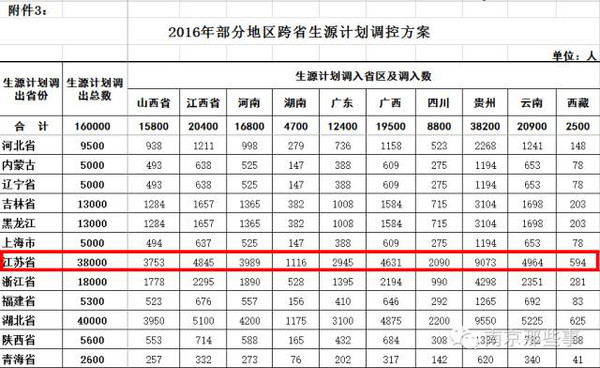 计划人口不平衡了吗_人口与计划生育手抄报(3)