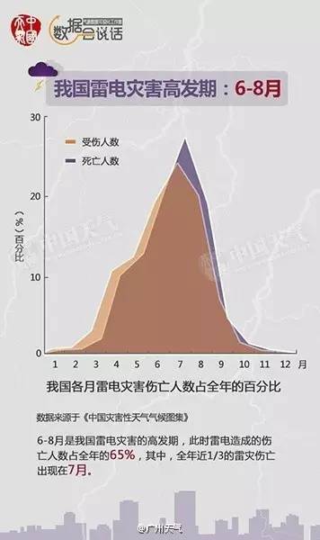 雷城GDP(2)