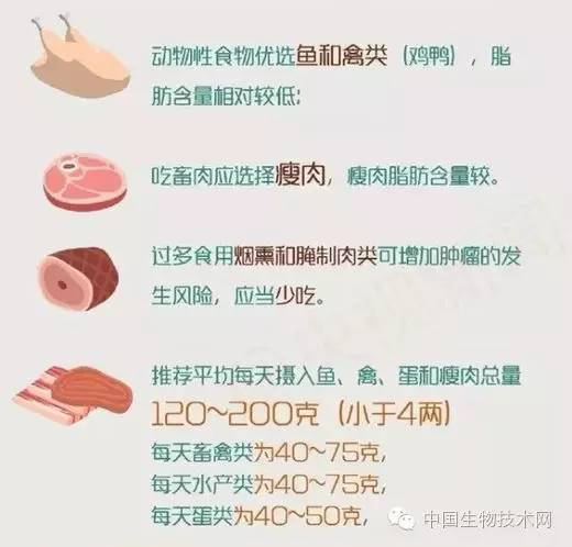 2016版中国居民膳食指南发布