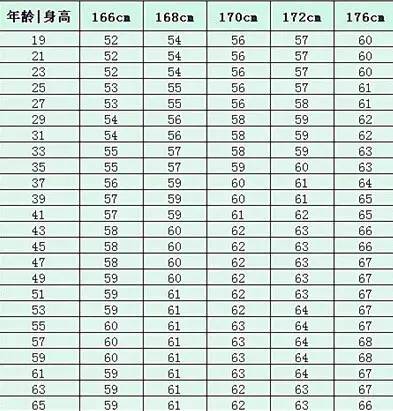 人口普查会问身高体重吗_人口普查图片(2)