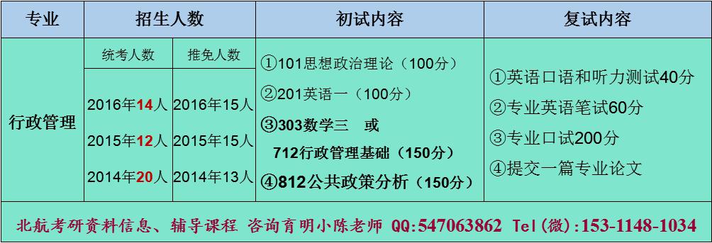 北京航空航天大学行政管理专业考研