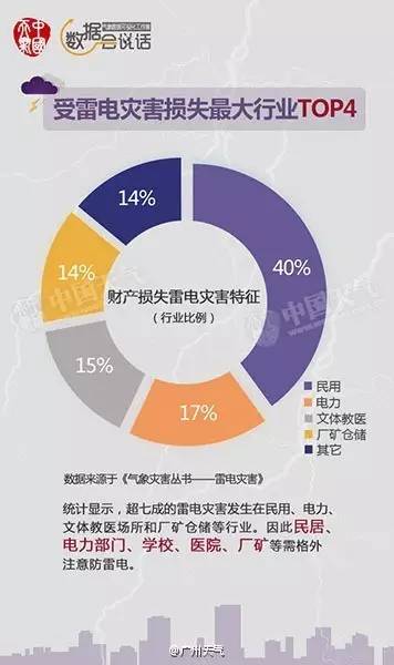 雷城GDP(2)