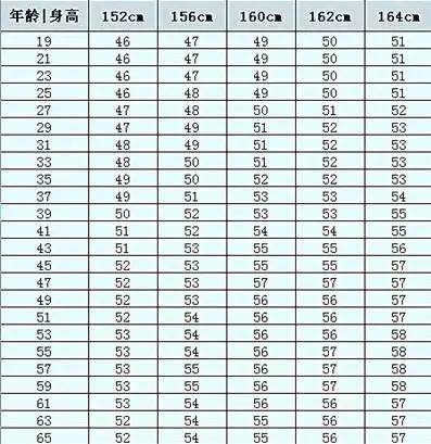 人口普查会问身高体重吗_人口普查图片(2)