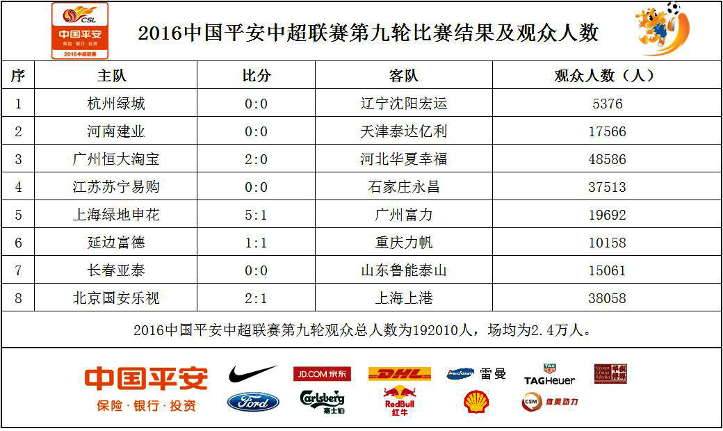 沈阳人口数量最新比例数据准确_沈阳人口2020统计(3)