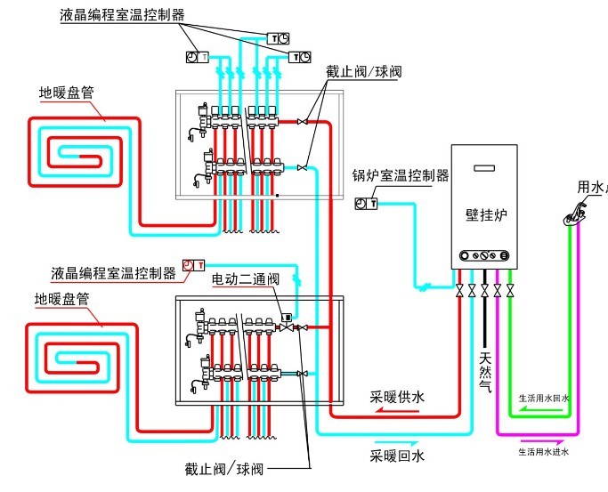 地暖的安装及工作原理