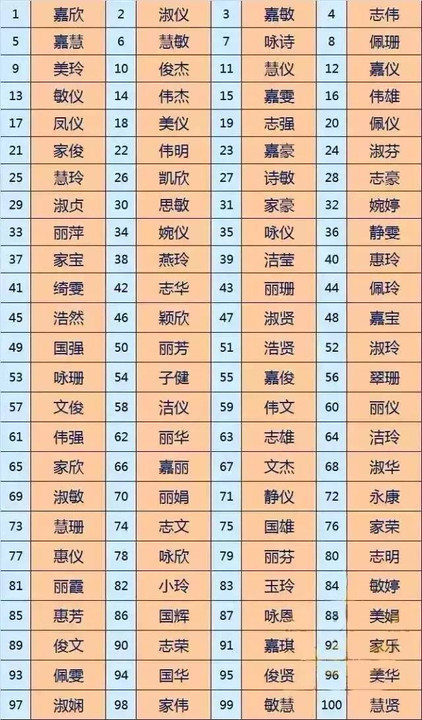 人口比例最多的姓_271位浙商上胡润百富榜 资本市场成财富增长推手