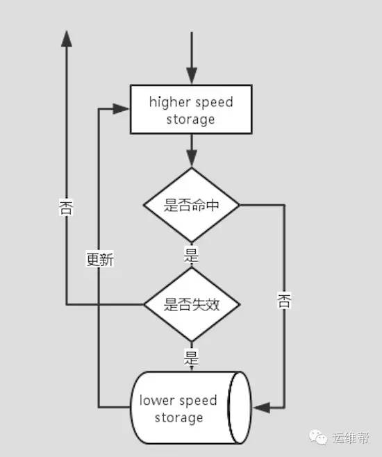 一半模型的原理_(一)直线型   1、长度与角度   2、格点与割补   3、三角形等积变换与一半模型