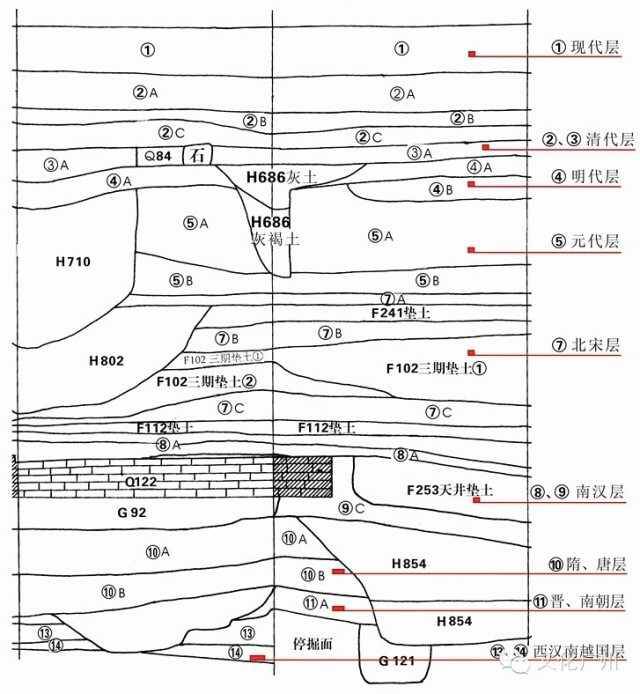 不点灯不放鸡,考古人蔡老师告诉你真实的考古