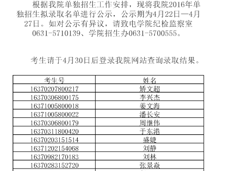 2016年威海职业学院单招拟录取名单-搜狐