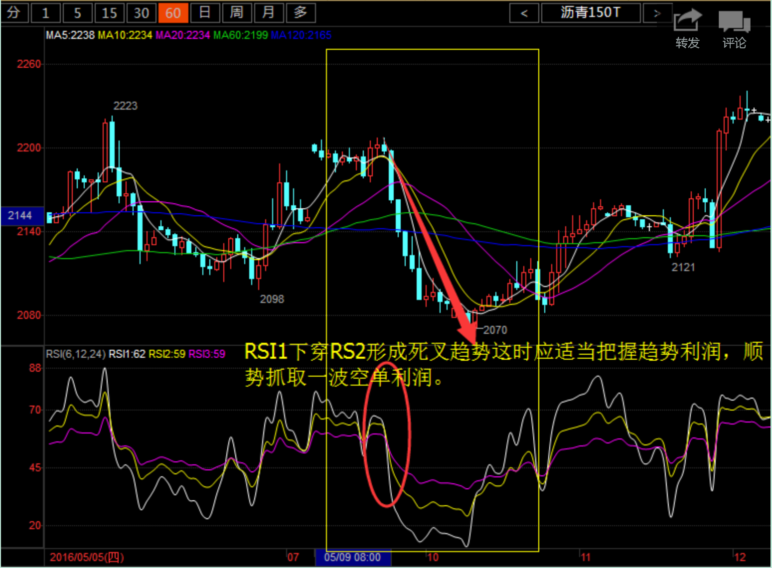 rsi指标——三分钟实战教学讲解