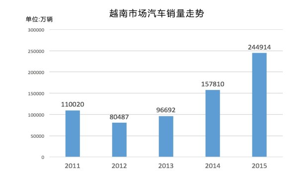 越南2012人均收入_越南奖励首金得主10万分50年发放92岁才能领完