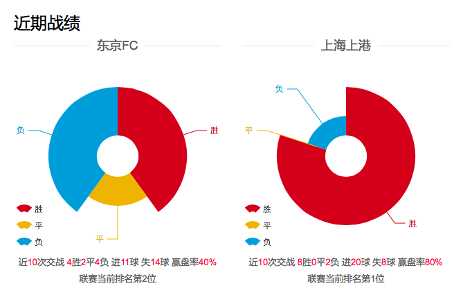 柠檬直播全程文字比分直播亚冠上海上港VS东