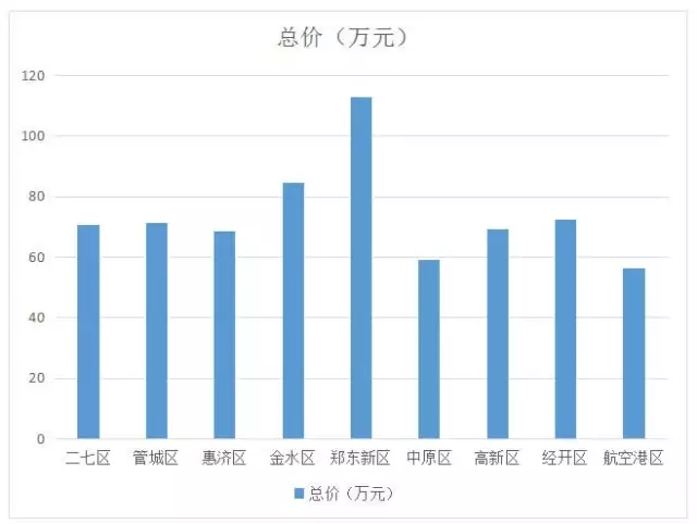 武汉长沙郑州gdp房价比重_看过武汉,我只想卖掉郑州的房(2)