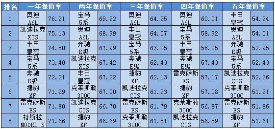 汽车保值率计算器，购车决策的明智之选