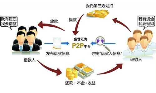 p2b,p2g以及以后说不定还会出现的"p2x"是什么意思,所以