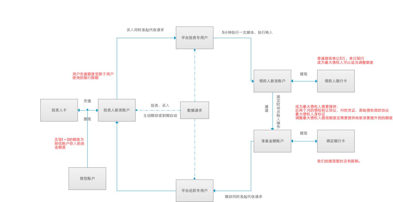 活期理财软件收益哪个高 天财宝10%收益率?-