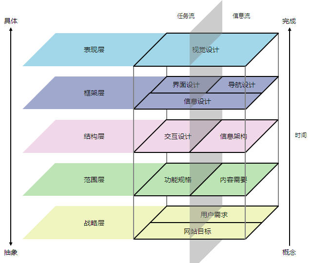 一篇文章总结《用户体验要素》 - 微信公众平台