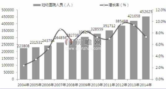 安徽人口分布研究_安徽人口职业学院宿舍(2)