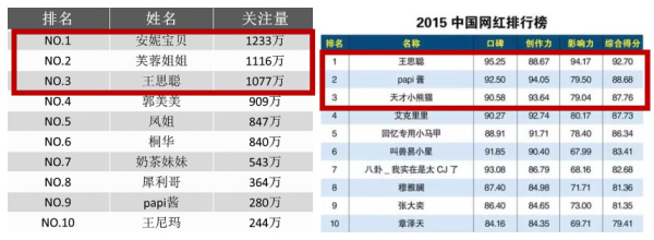 中国公关公司排行_榜单 2016中国公关公司年度排行榜发布,这些企业强势