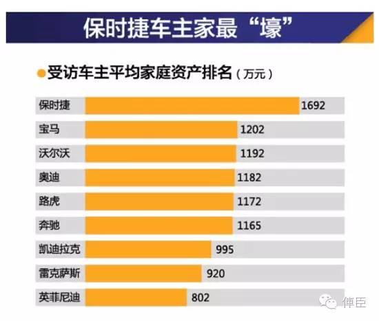 中国豪华车主平均年龄33岁拖后腿了没？半岛体育(图4)