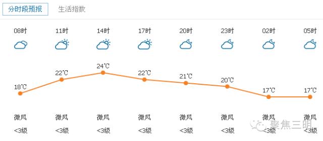 熬过冬天却冻死在夏天 三明一夜入秋 气温骤降