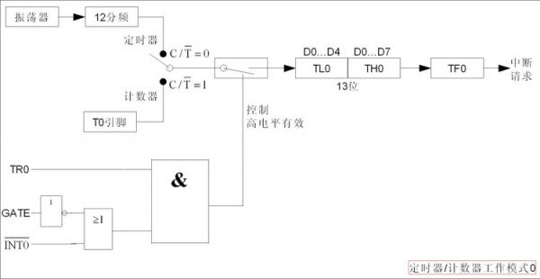 概念 非常好的寄存器关系图 - 微信公众平台精