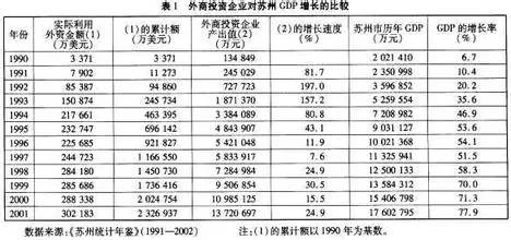 苏州外资企业算苏州gdp_苏州 锻造创新发展 红色引擎