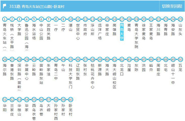 大学路小学,青岛海洋大学等 其他可乘公交:501路,321路,311路 1 青岛