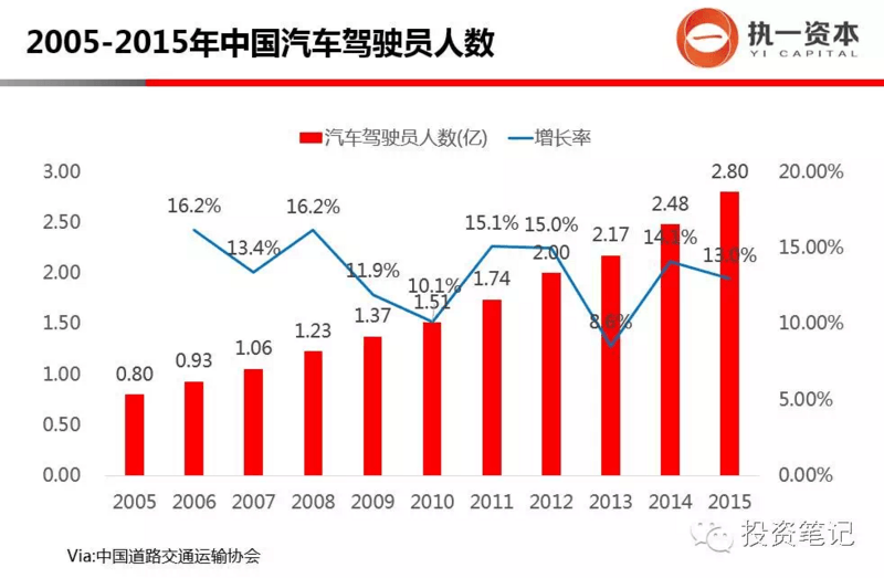 人口复合增长率什么意思_中国人口增长率变化图