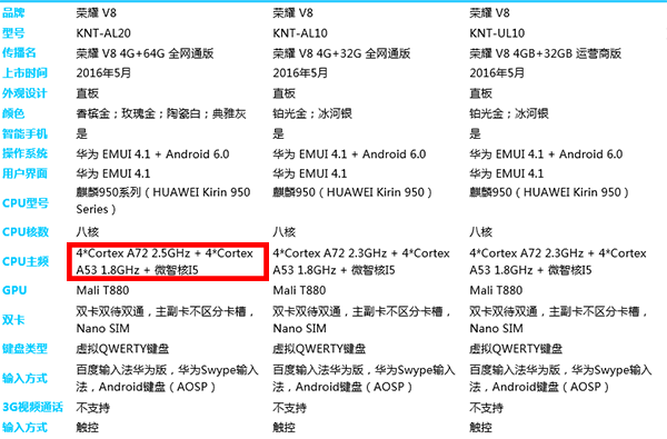 荣耀v8官方参数信息页,2k屏 4gb内存 64gb存储的全网通高配版芯片被