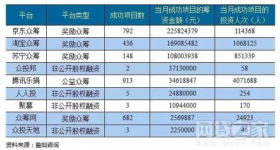 众筹项目怎么搭产品_众筹项目海报