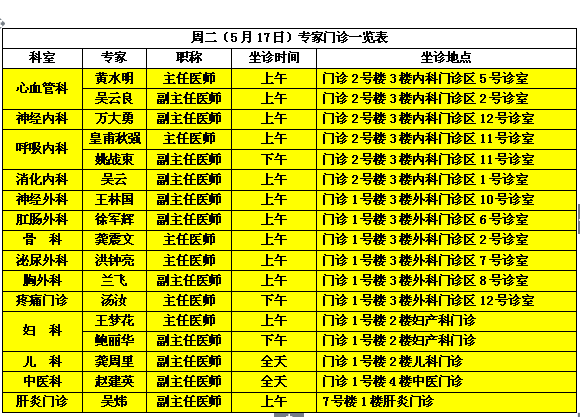 上海瑞金医院桐庐分院第一人民医院本周(5月1