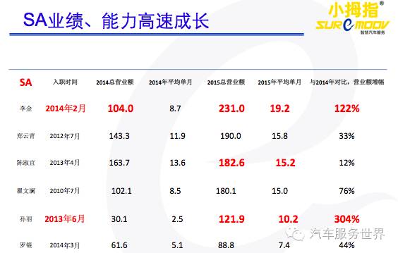 bd半岛官网华胜专修发力油漆钣喷匠人漆坊首店在江苏开业(图4)