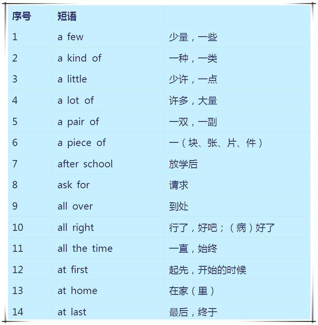 常考的100个英语短语小学英语必考