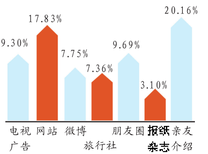 名人口碑传播效应_Color Switch 3个月下载超7500万次 引爆社交媒体平台