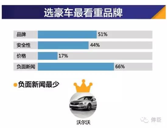 中国豪华车主平均年龄33岁拖后腿了没？半岛体育(图2)