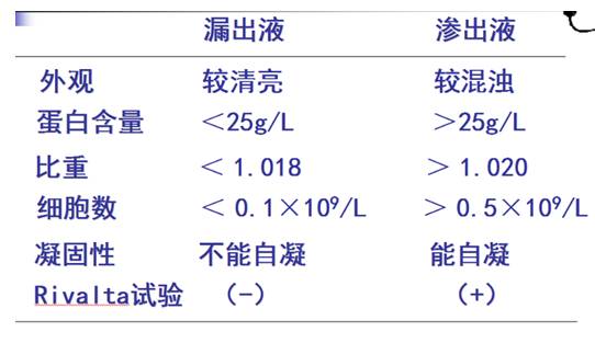 患者无诱因腹胀渐加重,双侧胸腔积液,病因竟然是