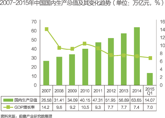 三产gdp如何统计_三产融合结构图(2)