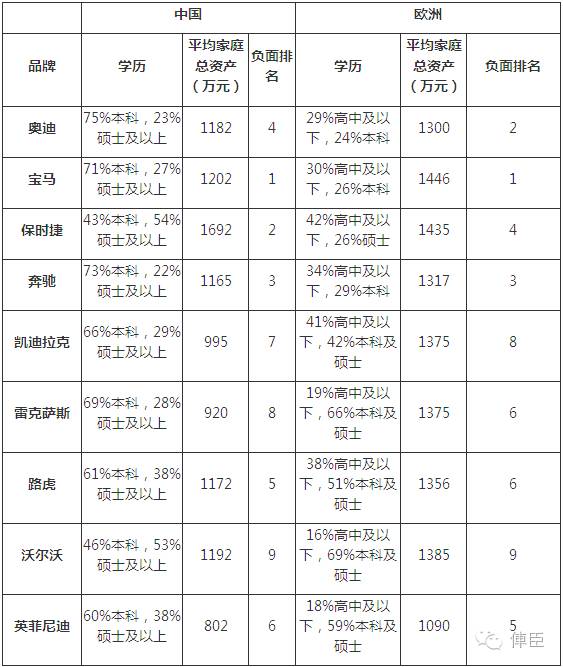 中国豪华车主平均年龄33岁拖后腿了没？半岛体育(图1)